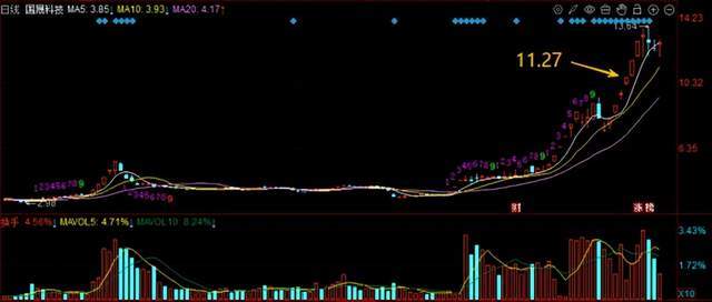 10亿游资大佬“在线征婚”，这是什么新型“杀猪盘”？