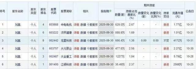 10亿游资大佬“在线征婚”，这是什么新型“杀猪盘”？