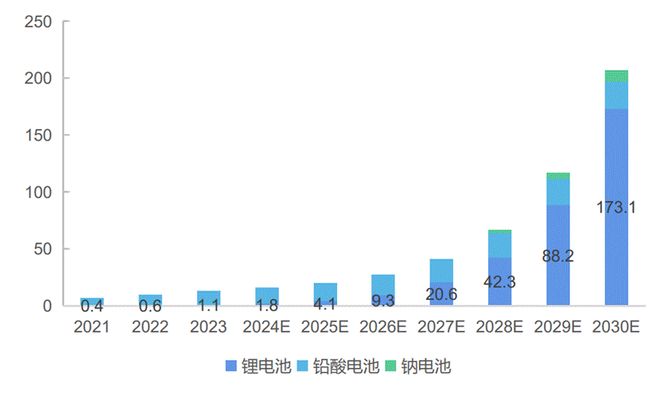 储能火爆!一文读懂布局机遇 储能火爆!一文读懂布局机遇