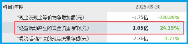 存储芯片唯一隐形王炸，北向资金疯狂加仓148%，算力+CPO+军工