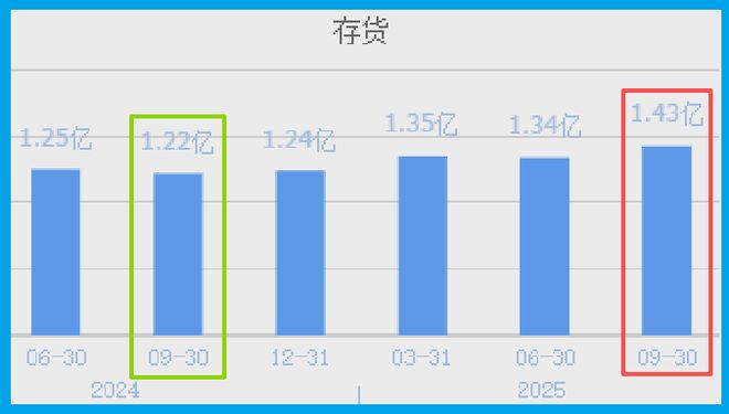 增仓258%!北向资金疯了,不计成本押注铜缆高速连接唯一低估龙头 增仓258%!北向资金疯了,不计成本押注铜缆高速连接唯一低估龙头