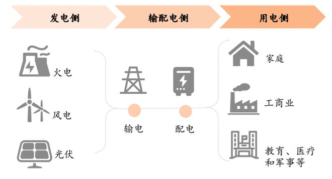 储能火爆!一文读懂布局机遇 储能火爆!一文读懂布局机遇