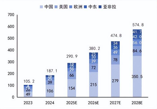 储能火爆!一文读懂布局机遇 储能火爆!一文读懂布局机遇