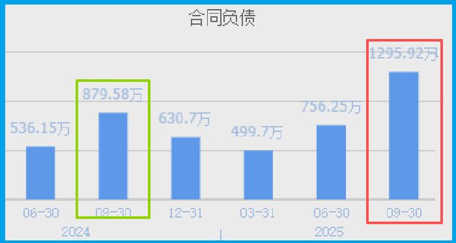 存储芯片唯一隐形王炸，北向资金疯狂加仓148%，算力+CPO+军工