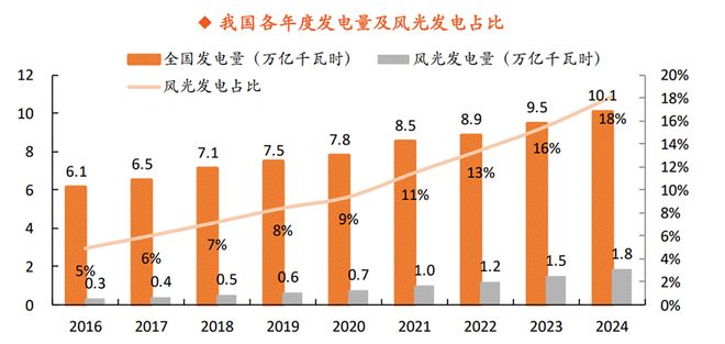 储能火爆!一文读懂布局机遇 储能火爆!一文读懂布局机遇