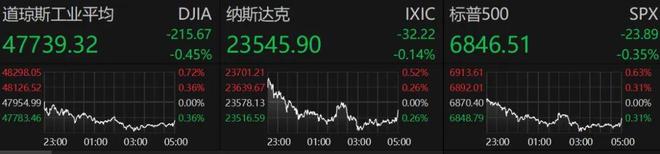 特朗普,突然宣布!降息,大消息!美股、黄金,突变! 特朗普,突然宣布!降息,大消息!美股、黄金,突变!