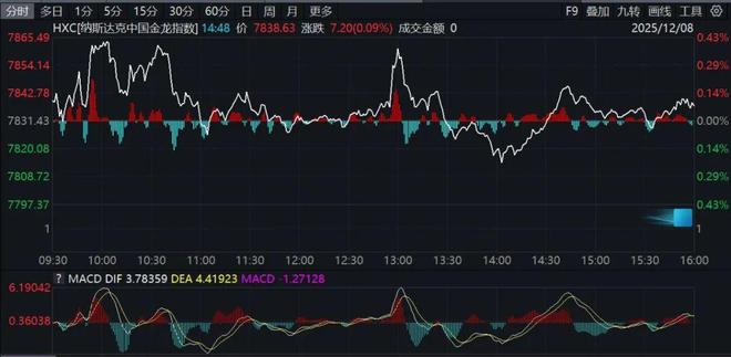特朗普,突然宣布!降息,大消息!美股、黄金,突变! 特朗普,突然宣布!降息,大消息!美股、黄金,突变!