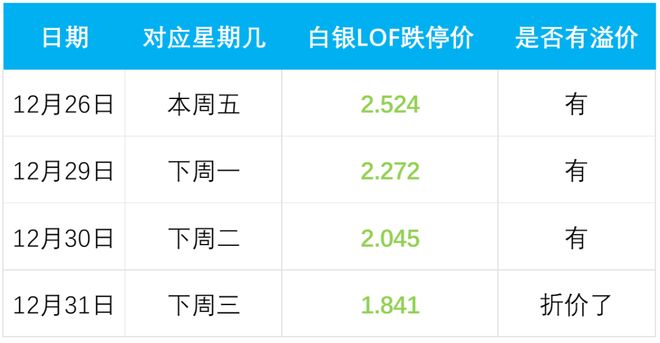 狗屎运，挣了20%+