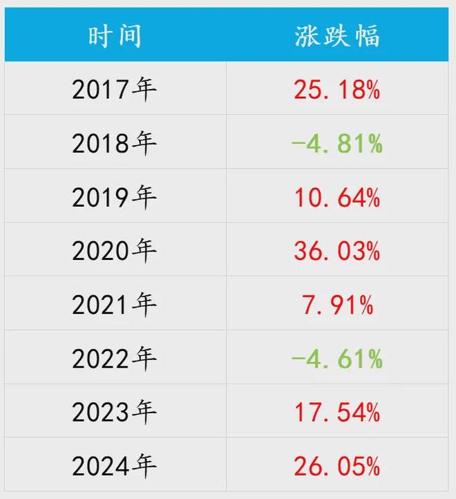 狗屎运，挣了20%+