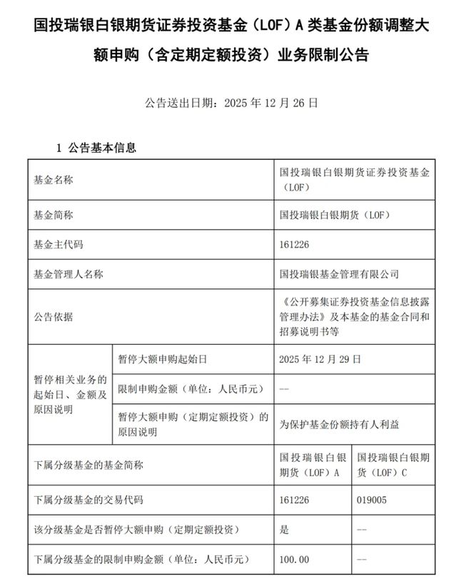 还敢套利？国投白银LOF再出手：A类定投上限降回100元，12月29日起执行