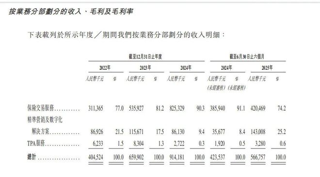 “保险科技AI第一股”？连亏三年的白鸽在线通过港交所聆讯，新希望为第二大股东