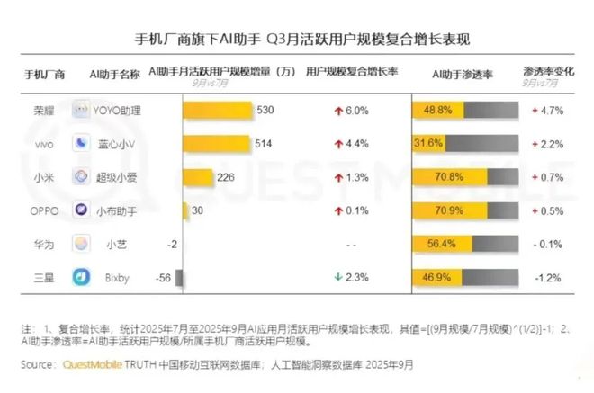豆包AI手机还颠覆不了超级app