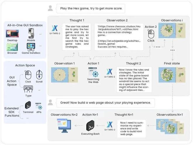 豆包AI手机还颠覆不了超级app