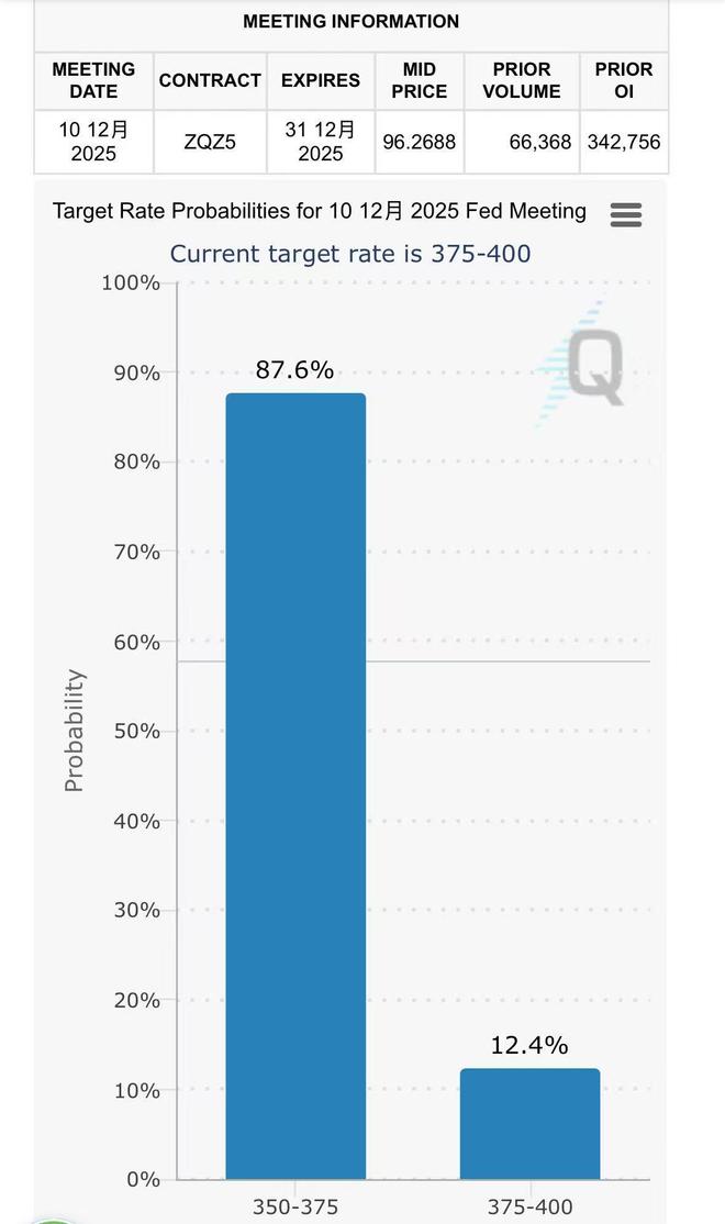 美联储年内“三连降”，2026年利率走向何方？