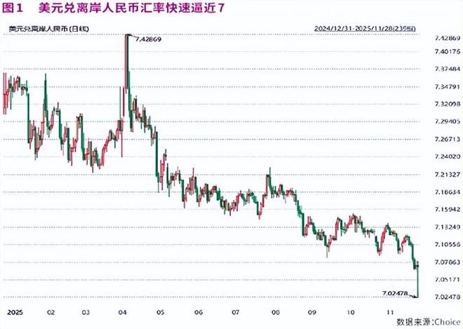人民币升值加速支撑慢牛延续