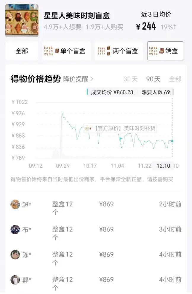 泡泡玛特“割席”黄牛，股价跌了40%