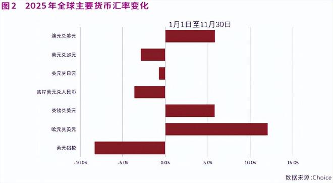 人民币升值加速支撑慢牛延续