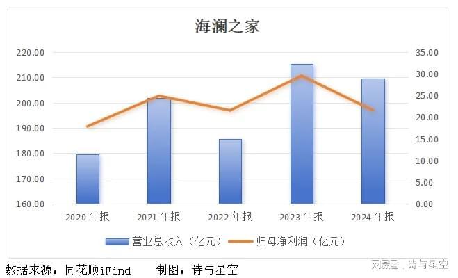 “男人的衣柜”跨界卖水？