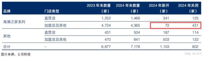 “男人的衣柜”跨界卖水？