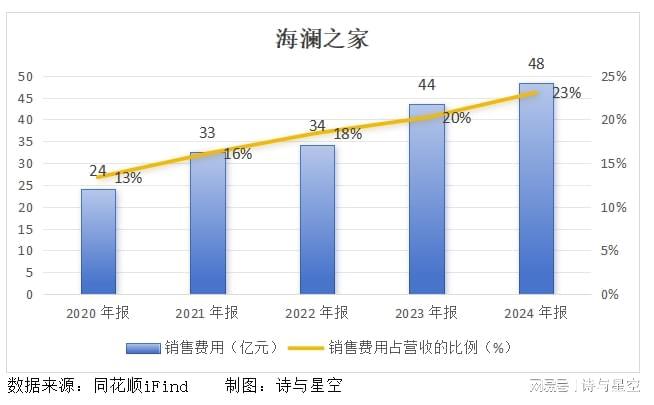 “男人的衣柜”跨界卖水？
