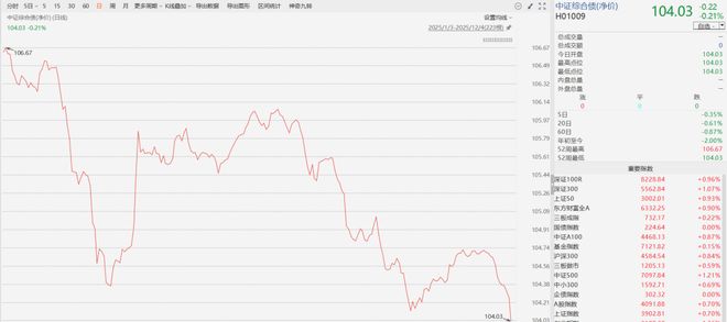 债市，大调整！
