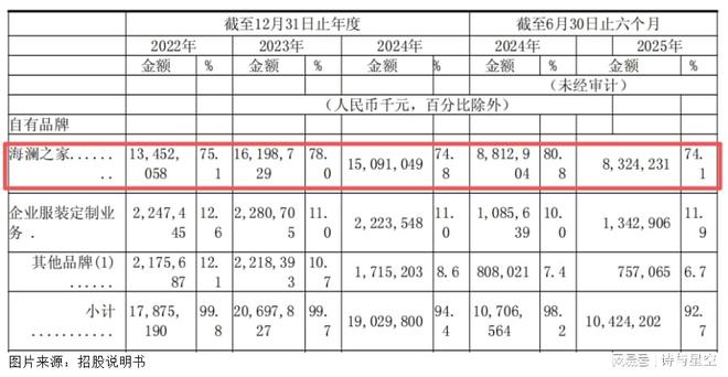 “男人的衣柜”跨界卖水？