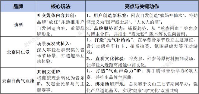 15元 vs 50亿：一瓶“小酒”如何撬动3000亿养生革命