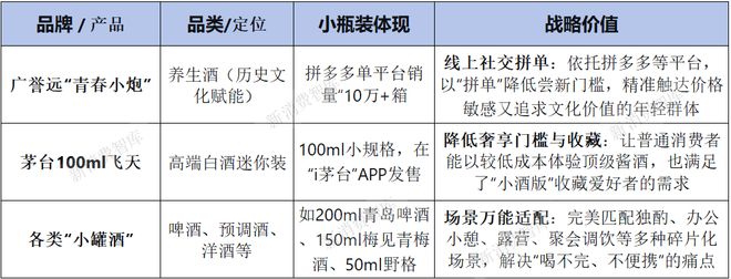 15元 vs 50亿：一瓶“小酒”如何撬动3000亿养生革命