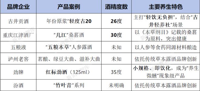 15元 vs 50亿：一瓶“小酒”如何撬动3000亿养生革命
