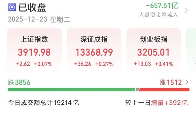 A股尾盘拉升！释放什么信号？