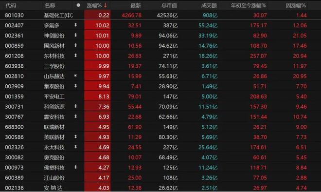 A股尾盘拉升！释放什么信号？