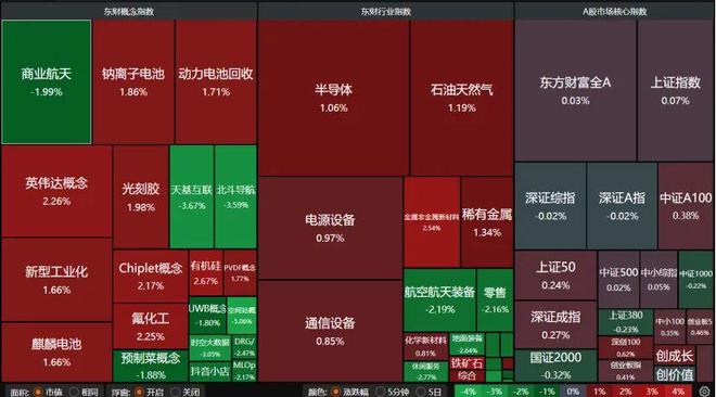 A股尾盘拉升！释放什么信号？