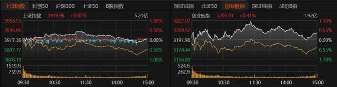 A股尾盘拉升！释放什么信号？