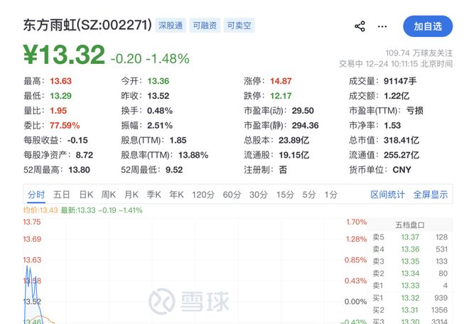 东方雨虹子公司在美疑遭电诈，已向FBI报案，涉案金额逾1200万元