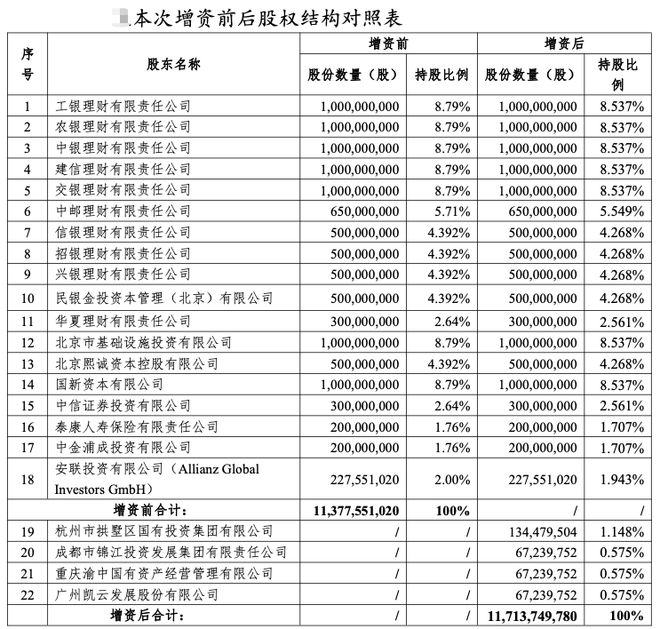 股权增值20%！国民养老保险，引入4家国资战投