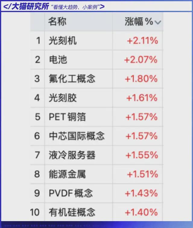 有人5个月轻松赚85%