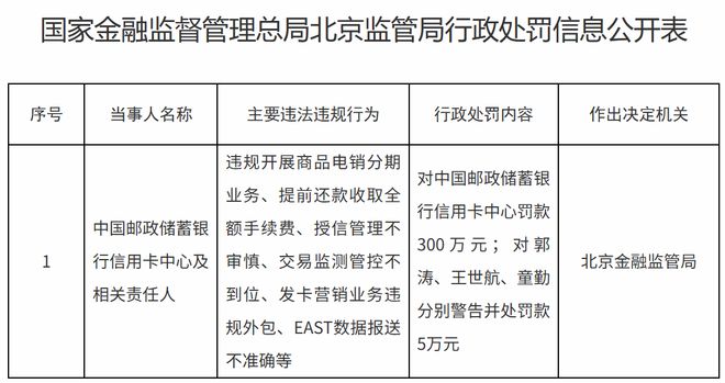 邮储银行合规失控业绩失速，芦苇接棒刘建军迎战多事之秋