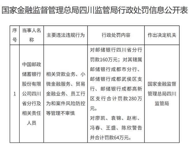 邮储银行合规失控业绩失速，芦苇接棒刘建军迎战多事之秋