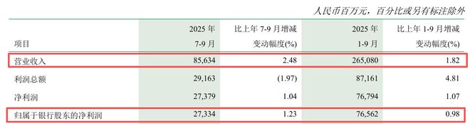 邮储银行合规失控业绩失速，芦苇接棒刘建军迎战多事之秋