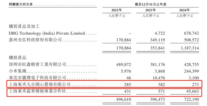 IPO观察｜龙旗科技15个月完成“A+H”布局，重要股东接连减持，去年扣非净利下滑近三成