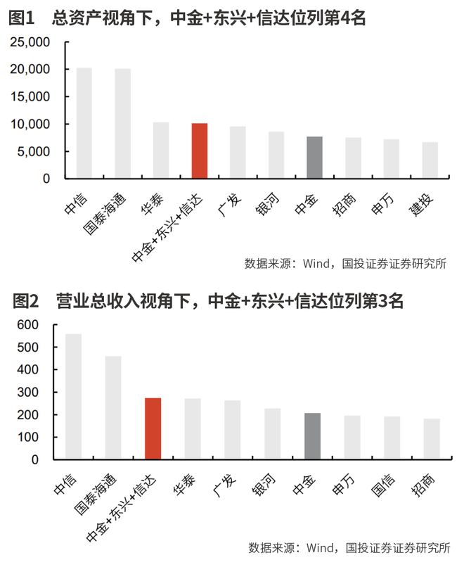 汇金系整合落子 证券业并购潮起