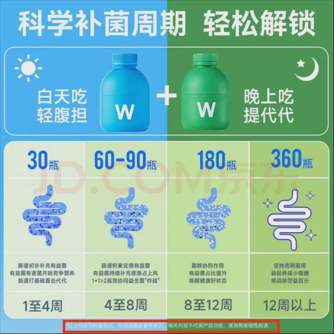 益生菌“顶流”万益蓝，没有“蓝帽子”，一直在“擦边”