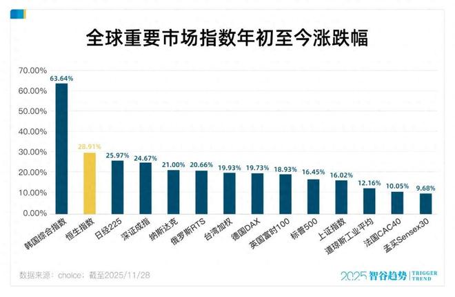 AI黄金时代已至，是时候看向港股了