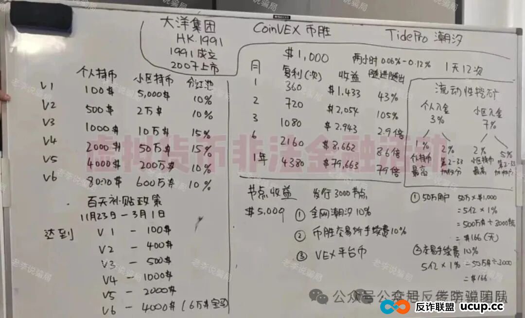 本周汇总！60多个“暴富”项目背后，套路几乎一致！速来对照避雷，千万别上当！