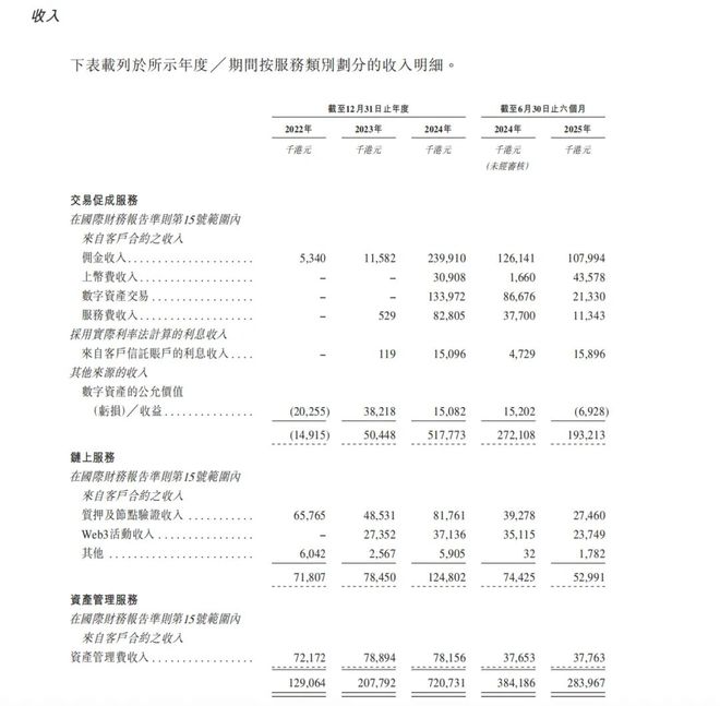 通过港交所聆讯,“香港加密资产第一股”成色几何?