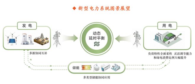 储能火爆!一文读懂布局机遇 储能火爆!一文读懂布局机遇