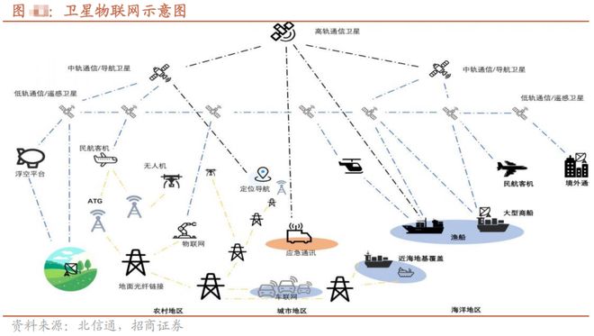 商业航天概念大爆发，龙头16天10板！商业航天迎来拐点时刻！