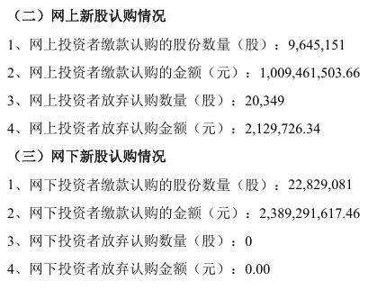 大热门沐曦股份2万股遭弃购！超500万股民抢购，券商“捡漏”200万元