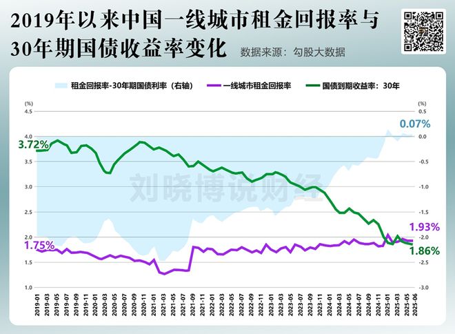 2026,钱往哪放? 2026,钱往哪放?
