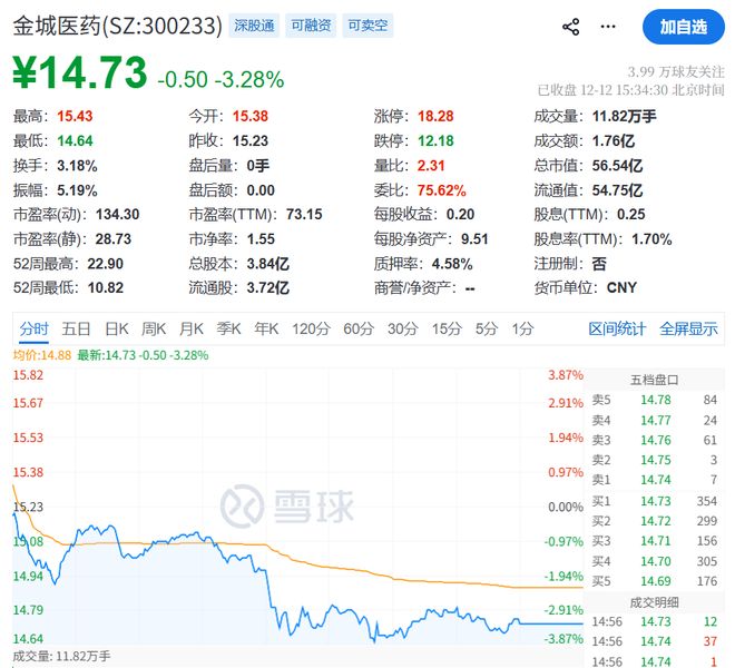 操盘104个账户,“尼古丁第一股”董事长忙两年半反亏739万 操盘104个账户,“尼古丁第一股”董事长忙两年半反亏739万